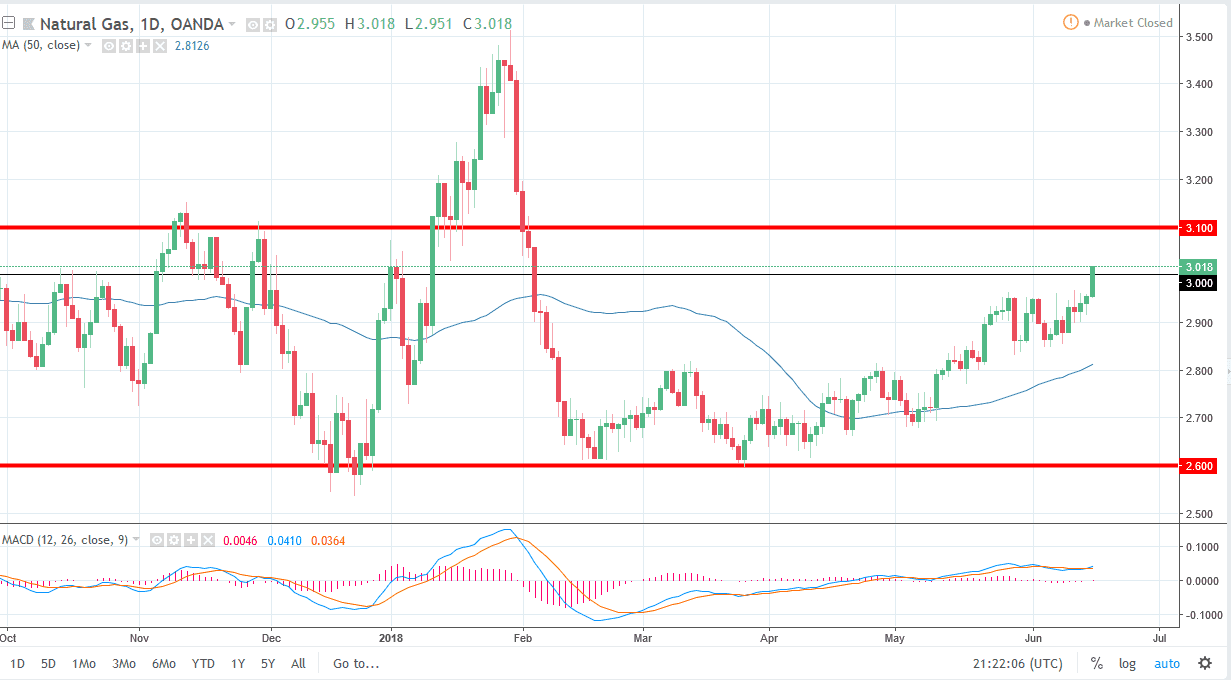 Natural gas Natural gas